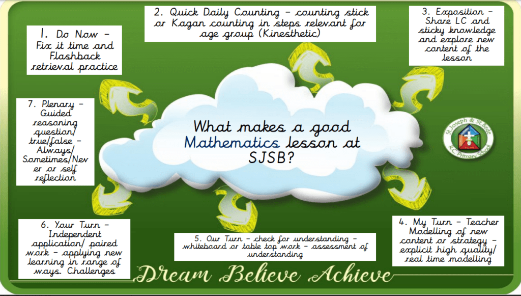 Mep Math Maths - St Joseph & St Bede R.C. Primary